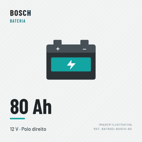 BATERIA 12V80 AMP-DIREITA-BAIXA(S4011) (BOSCH)092S40110